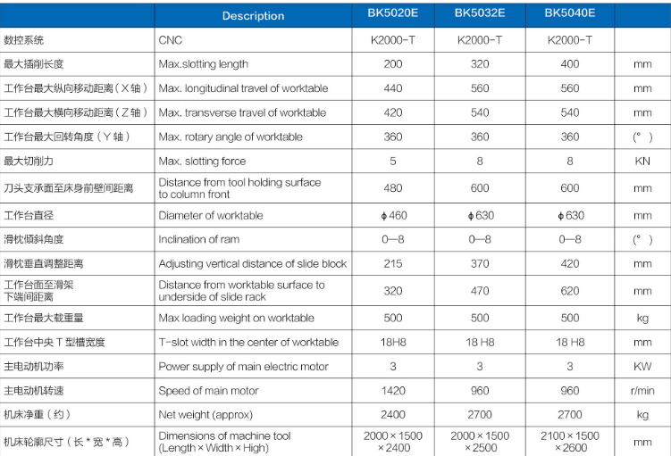 BK5020E數控(kòng)插床參數.png BK5020E數控插(chā)床參數.png